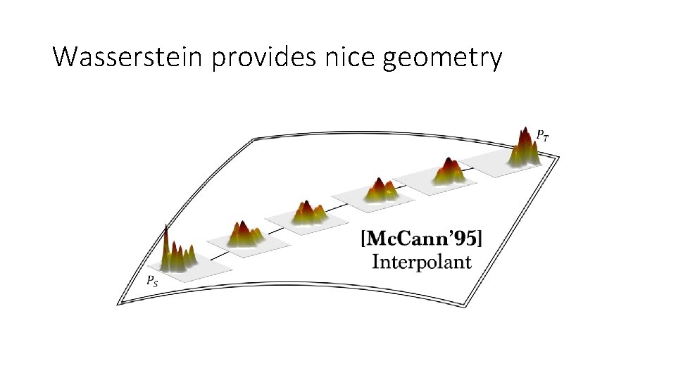 Wasserstein provides nice geometry Wasserstein provides nice geometry