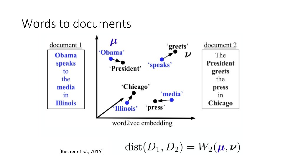 Words to documents [Kusner et. al. , 2015] 