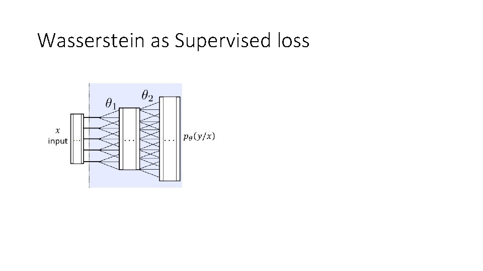 Wasserstein as Supervised loss Wasserstein as Supervised loss