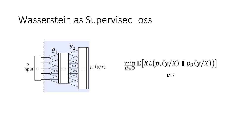Wasserstein as Supervised loss MLE Wasserstein as Supervised loss MLE