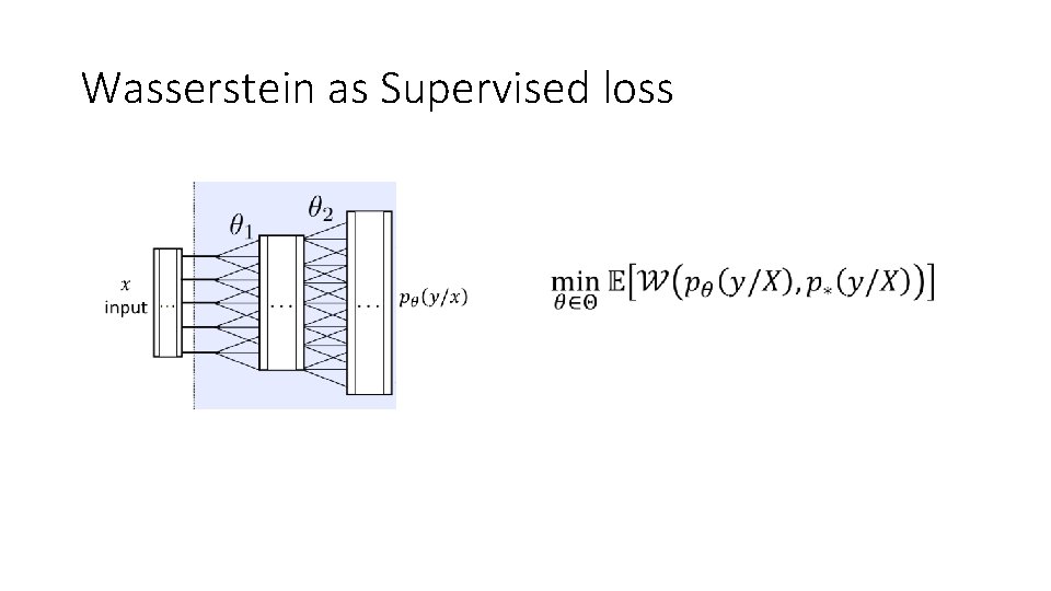 Wasserstein as Supervised loss Wasserstein as Supervised loss