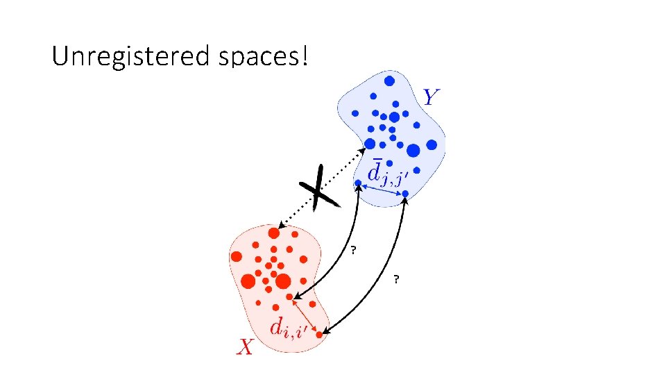 Unregistered spaces! ? ? Unregistered spaces! ? ?