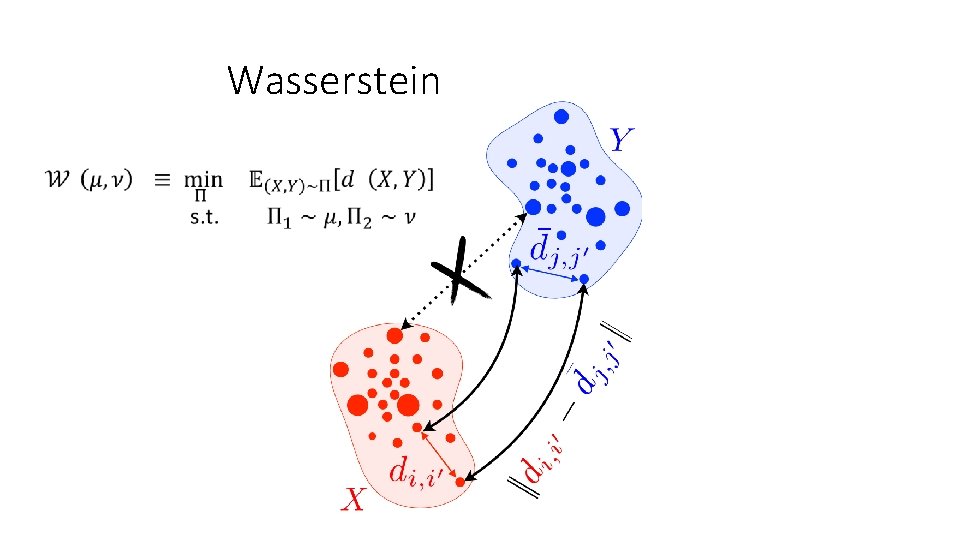Gromov Wasserstein Gromov Wasserstein
