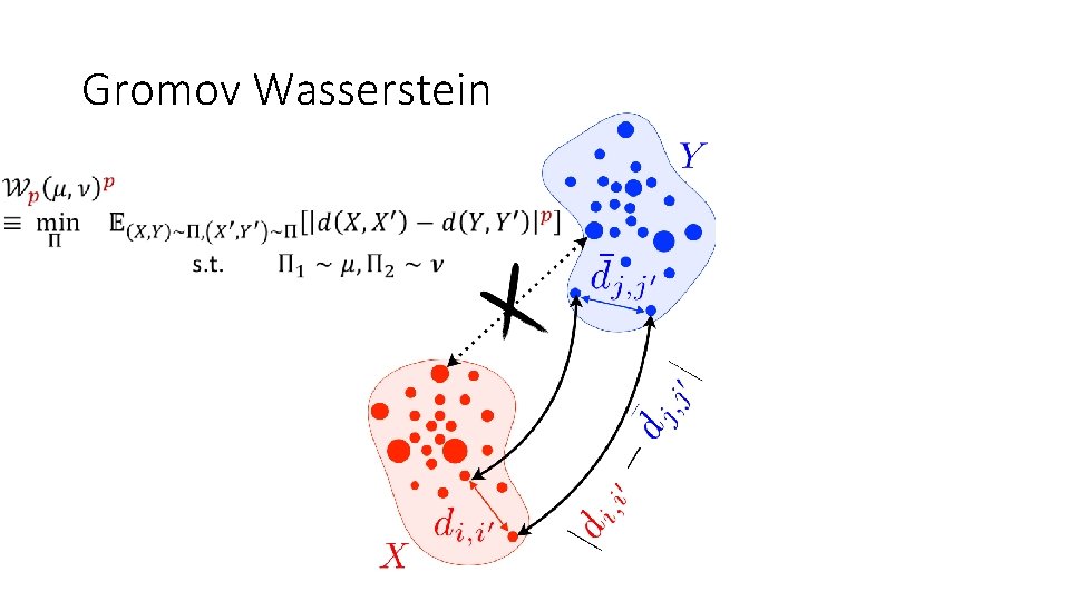 Gromov Wasserstein Gromov Wasserstein