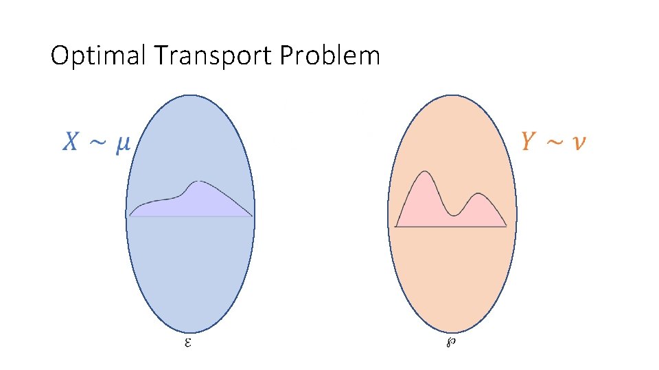 Optimal Transport Problem Optimal Transport Problem