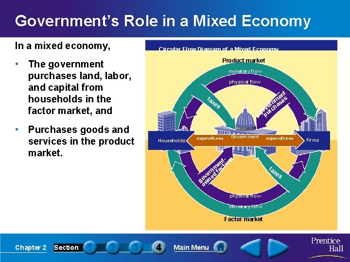 Government’s Role in a Mixed Economy In a mixed economy, Circular Flow Diagram of