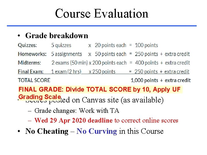 Course Evaluation • Grade breakdown – – Midterm Exam (2) Final Exam Quizzes (5)