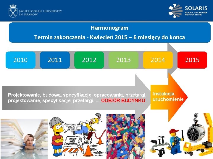 Harmonogram Termin zakończenia - Kwiecień 2015 – 6 miesięcy do końca 2010 2011 2012