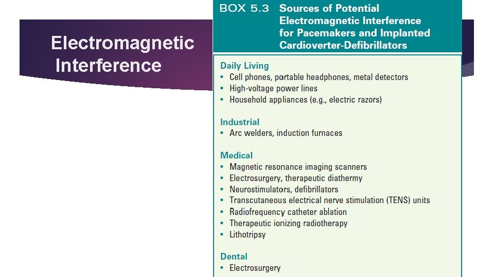 Electromagnetic Interference Electromagnetic Interference