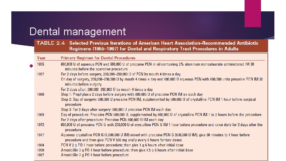 Dental management Antibiotic prophylaxis: Dental management Antibiotic prophylaxis: