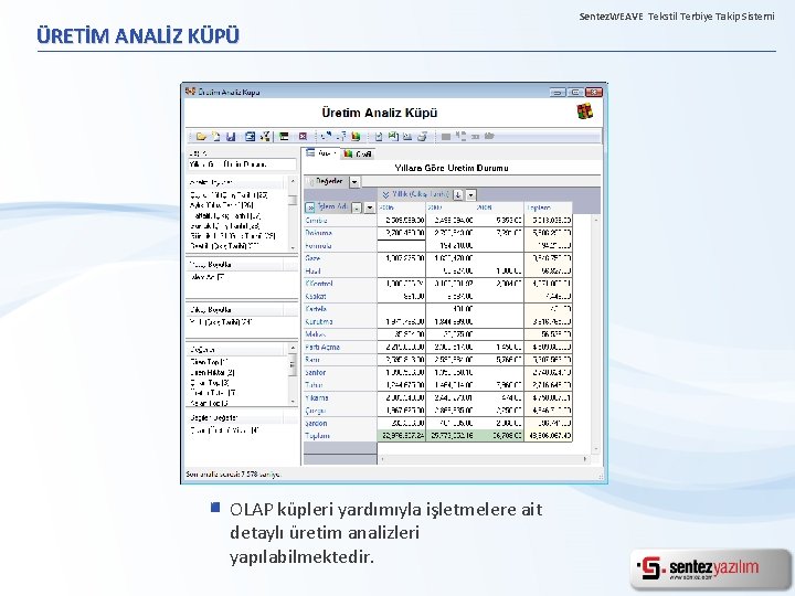 ÜRETİM ANALİZ KÜPÜ OLAP küpleri yardımıyla işletmelere ait detaylı üretim analizleri yapılabilmektedir. Sentez. WEAVE
