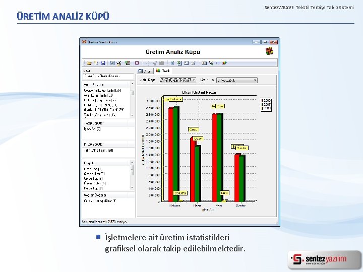 ÜRETİM ANALİZ KÜPÜ İşletmelere ait üretim istatistikleri grafiksel olarak takip edilebilmektedir. Sentez. WEAVE Tekstil