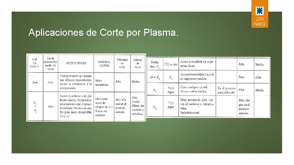 Aplicaciones de Corte por Plasma. 