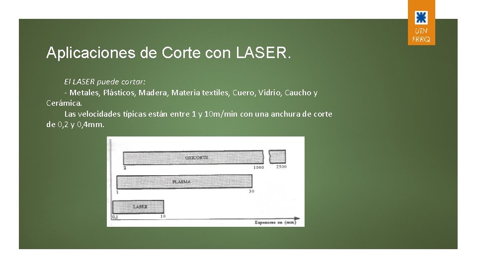 Aplicaciones de Corte con LASER. El LASER puede cortar: - Metales, Plásticos, Madera, Materia