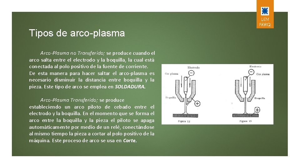 Tipos de arco-plasma Arco-Plasma no Transferido; se produce cuando el arco salta entre el