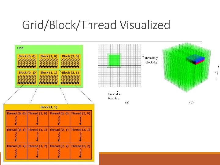 Grid/Block/Thread Visualized 