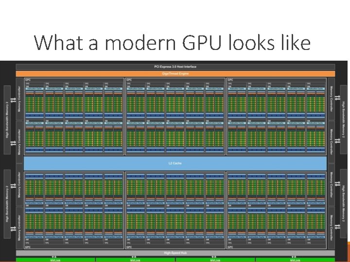 What a modern GPU looks like 