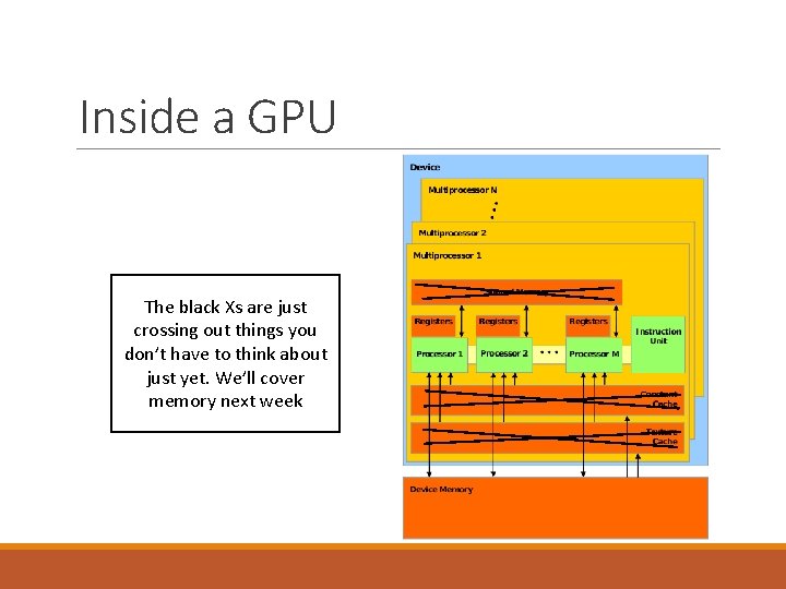 Inside a GPU The black Xs are just crossing out things you don’t have