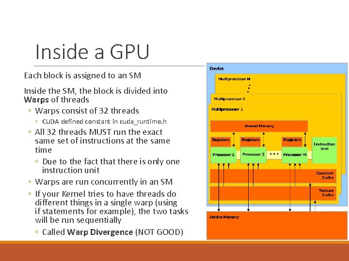 Inside a GPU Each block is assigned to an SM Inside the SM, the