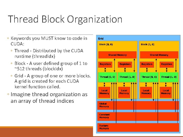 Thread Block Organization ◦ Keywords you MUST know to code in CUDA: ◦ Thread