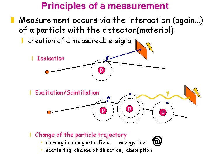 Principles of a measurement z Measurement occurs via the interaction (again…) of a particle