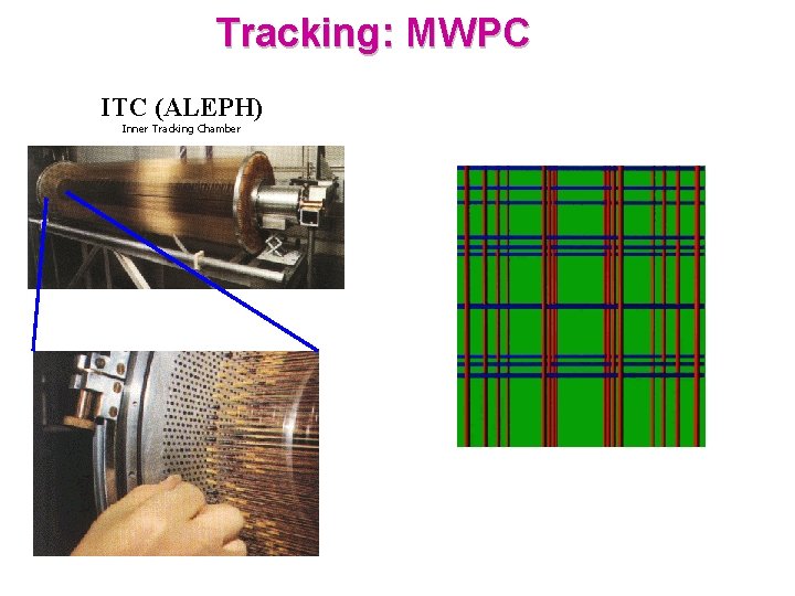 Tracking: MWPC ITC (ALEPH) Inner Tracking Chamber 