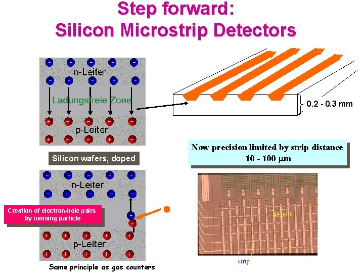 Step forward: Silicon Microstrip Detectors 0. 2 - 0. 3 mm Silicon wafers, doped
