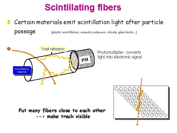 Scintillating fibers z Certain materials emit scintillation light after particle passage (plastic scintillators, aromatic