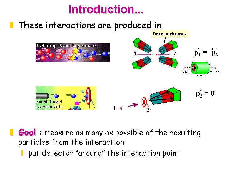 Introduction. . . z These interactions are produced in Detector elements 1 2 p