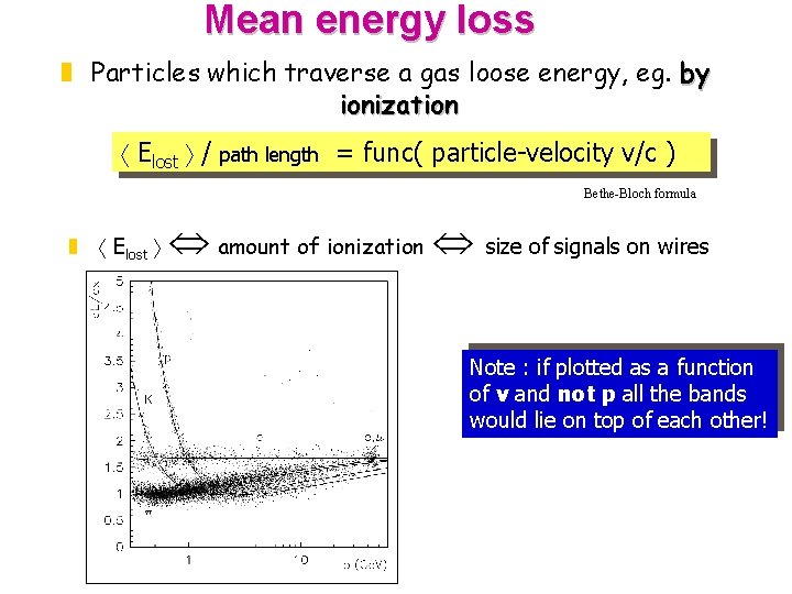 Mean energy loss z Particles which traverse a gas loose energy, eg. by ionization