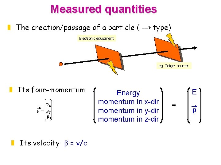 Measured quantities z The creation/passage of a particle ( --> type) Electronic equipment eg.