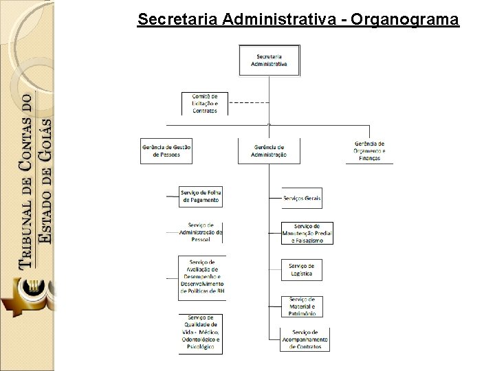 Secretaria Administrativa - Organograma 