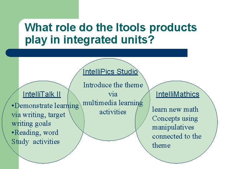 What role do the Itools products play in integrated units? Intelli. Pics Studio Introduce