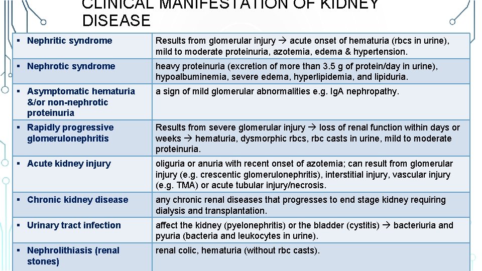 CLINICAL MANIFESTATION OF KIDNEY DISEASE § Nephritic syndrome Results from glomerular injury acute onset