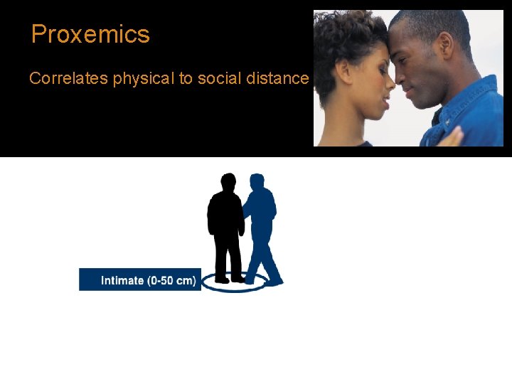 Proxemics Correlates physical to social distance 