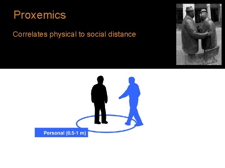 Proxemics Correlates physical to social distance 