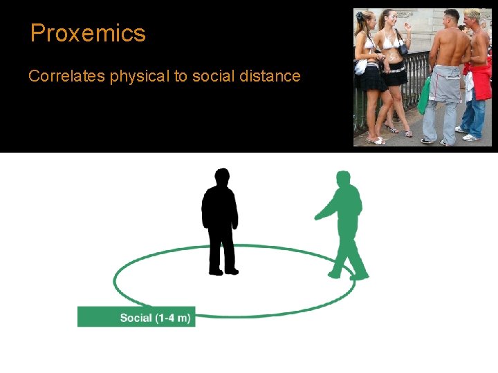 Proxemics Correlates physical to social distance 