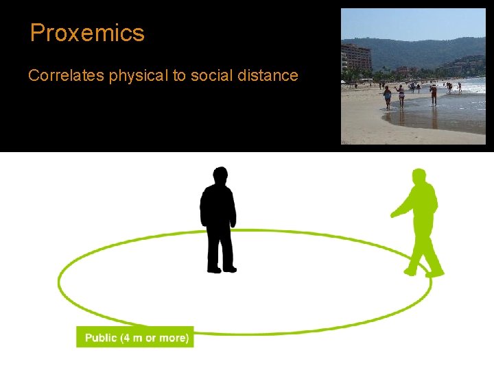 Proxemics Correlates physical to social distance 