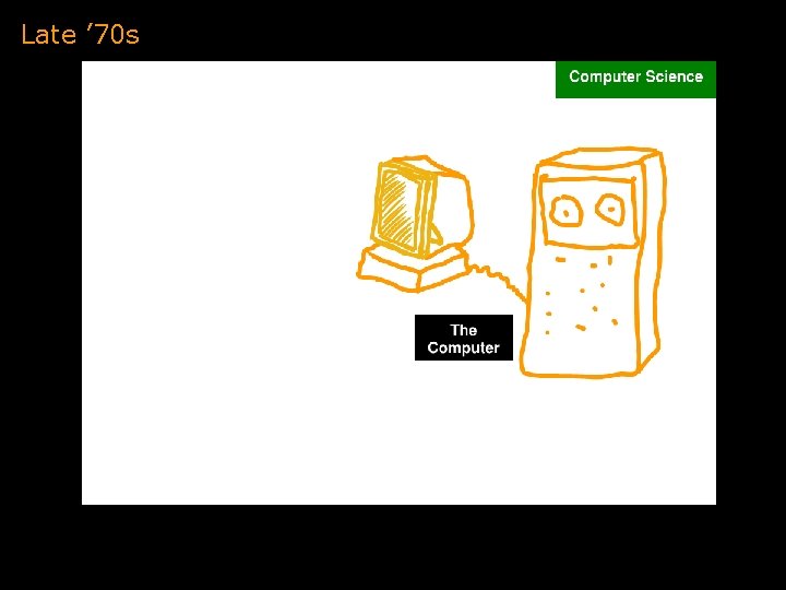 Late ’ 70 s Late ’ 70 s