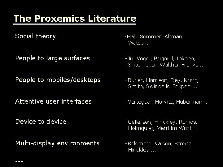 The Proxemics Literature Social theory -Hall, Sommer, Altman, Watson. . . People to large