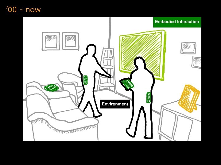 ’ 00 - now ’ 00 - now