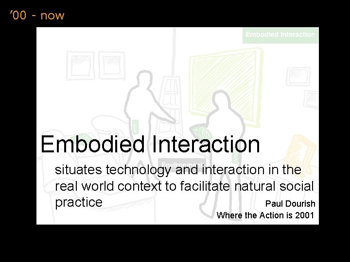 ’ 00 - now Embodied Interaction situates technology and interaction in the real world