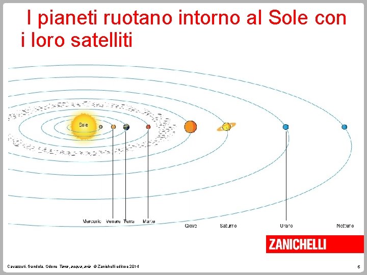 I pianeti ruotano intorno al Sole con i loro satelliti Cavazzuti, Gandola, Odone Terra, I pianeti ruotano intorno al Sole con i loro satelliti Cavazzuti, Gandola, Odone Terra,
