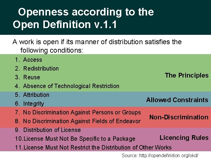 Openness according to the Open Definition v. 1. 1 A work is open if