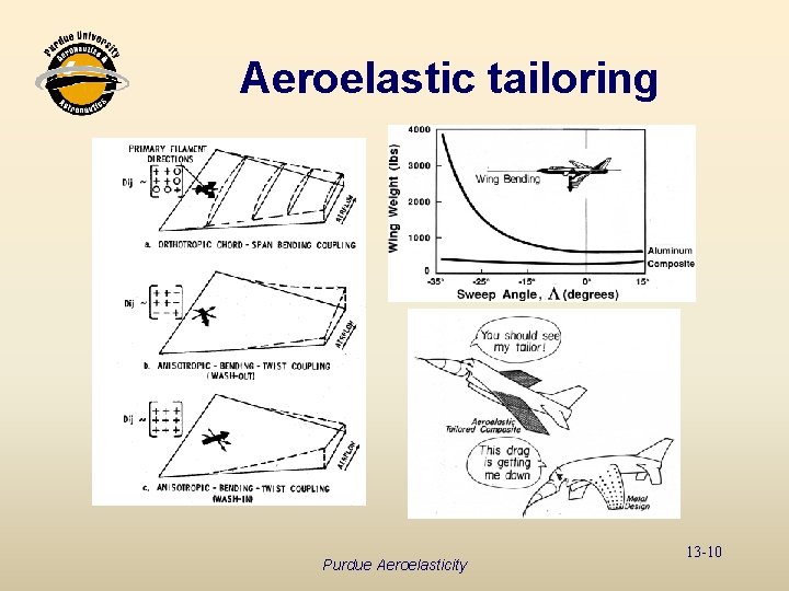 Aeroelastic tailoring Purdue Aeroelasticity 13 -10 