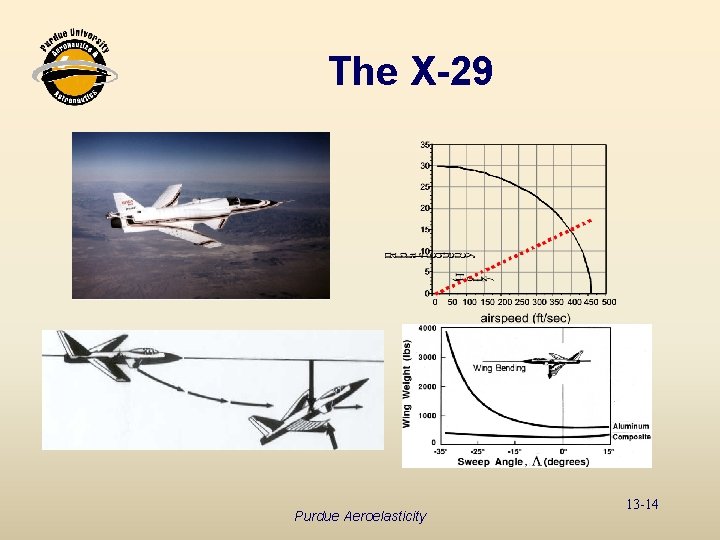 The X-29 Purdue Aeroelasticity 13 -14 