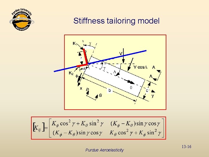Stiffness tailoring model Purdue Aeroelasticity 13 -16 