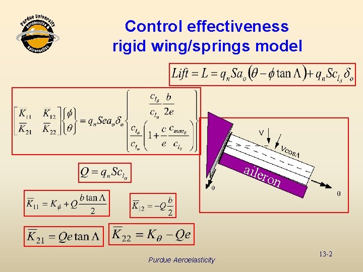 Control effectiveness rigid wing/springs model aile ron Purdue Aeroelasticity 13 -2 