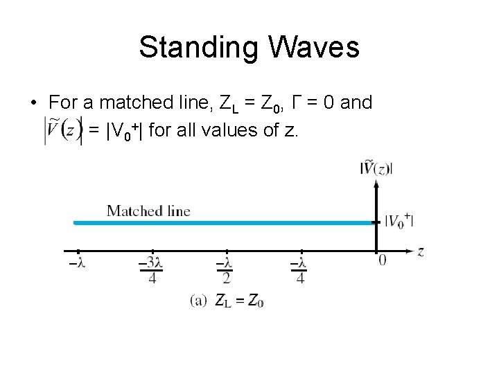 Standing Waves • For a matched line, ZL = Z 0, Γ = 0