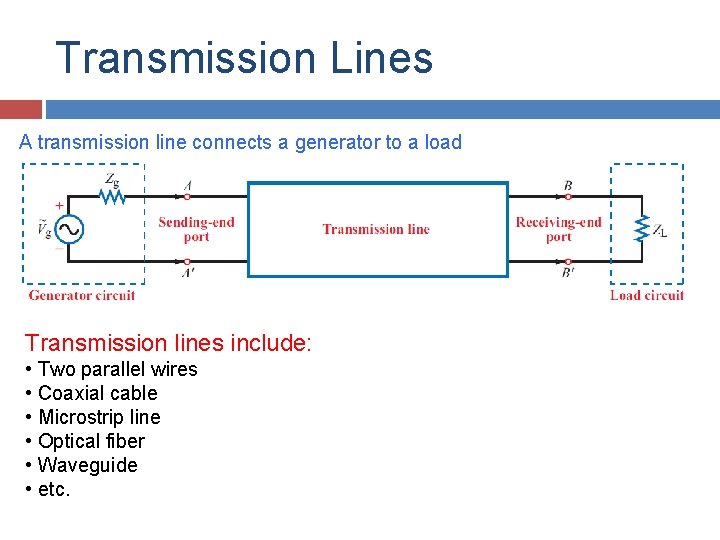 Transmission Lines A transmission line connects a generator to a load Transmission lines include: